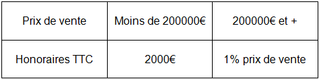 tableau honoraires immo3000.fr