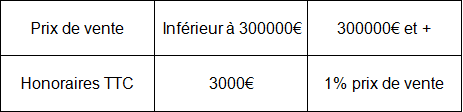 Honoraires immo3000.fr